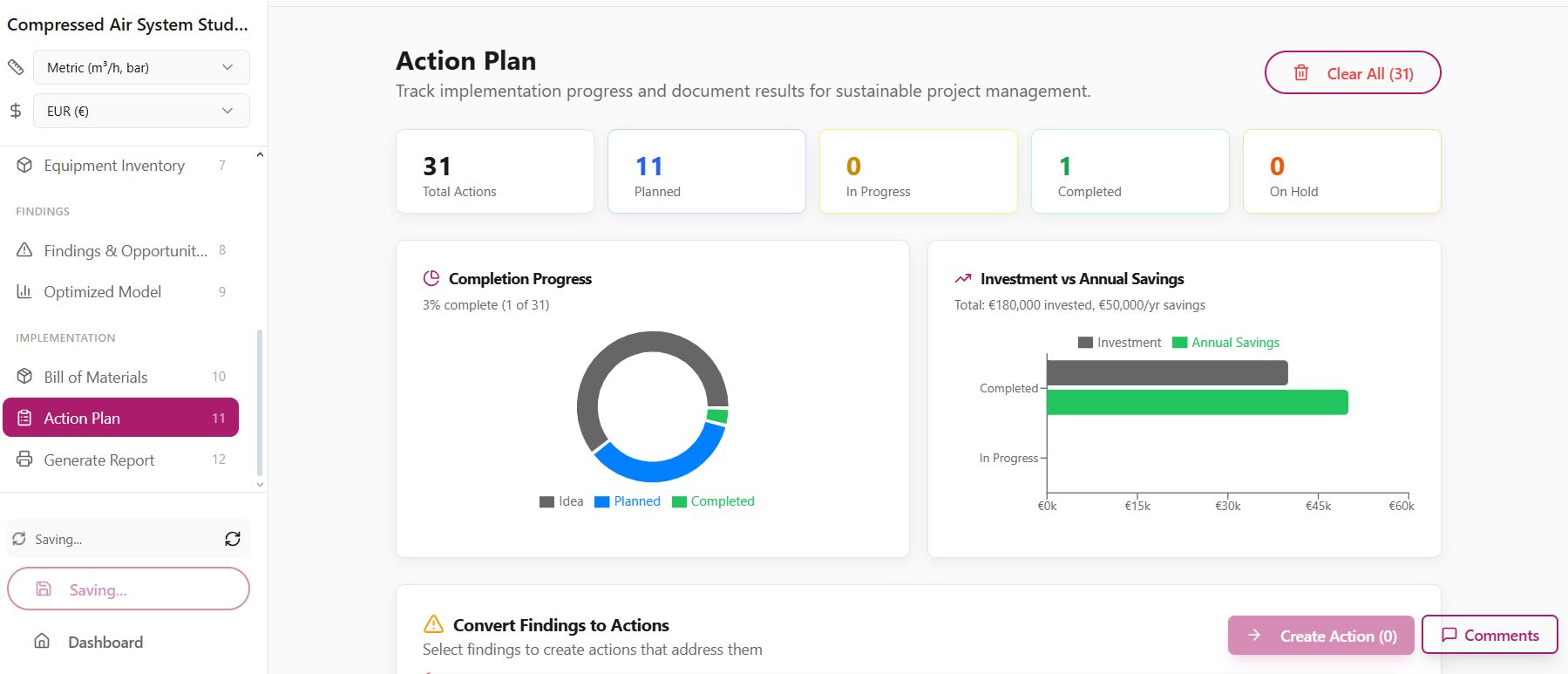 Direktin action plan dashboard showing completion progress and investment vs annual savings