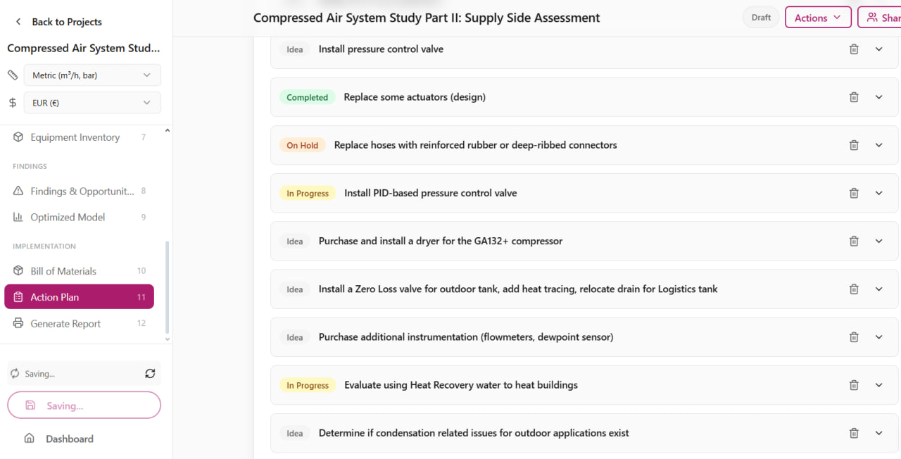 Direktin action plan list tracking implementation status of engineering recommendations